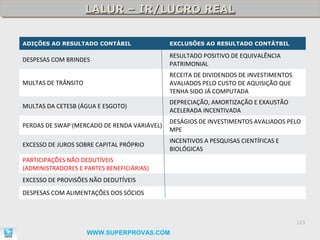LALUR – IR/LUCRO REAL
                     LALUR – IR/LUCRO REAL

ADIÇÕES AO RESULTADO CONTÁBIL                EXCLUSÕES AO RESULTADO CONTÁTBIL

                                             RESULTADO POSITIVO DE EQUIVALÊNCIA
DESPESAS COM BRINDES
                                             PATRIMONIAL
                                             RECEITA DE DIVIDENDOS DE INVESTIMENTOS
MULTAS DE TRÂNSITO                           AVALIADOS PELO CUSTO DE AQUISIÇÃO QUE
                                             TENHA SIDO JÁ COMPUTADA
                                             DEPRECIAÇÃO, AMORTIZAÇÃO E EXAUSTÃO
MULTAS DA CETESB (ÁGUA E ESGOTO)
                                             ACELERADA INCENTIVADA
                                             DESÁGIOS DE INVESTIMENTOS AVALIADOS PELO
PERDAS DE SWAP (MERCADO DE RENDA VARIÁVEL)
                                             MPE
                                             INCENTIVOS A PESQUISAS CIENTÍFICAS E
EXCESSO DE JUROS SOBRE CAPITAL PRÓPRIO
                                             BIOLÓGICAS
PARTICIPAÇÕES NÃO DEDUTÍVEIS
(ADMINISTRADORES E PARTES BENEFICIÁRIAS)
EXCESSO DE PROVISÕES NÃO DEDUTÍVEIS
DESPESAS COM ALIMENTAÇÕES DOS SÓCIOS



                                                                                      123

                     WWW.SUPERPROVAS.COM
 