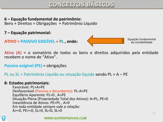 CONCEITOS BÁSICOS
                         CONCEITOS BÁSICOS

6 – Equação fundamental do patrimônio:
Bens + Direitos = Obrigações + Patrimônio Líquido

7 – Equação patrimonial:
                                                                  Equação fundamental
ATIVO = PASSIVO EXIGÍVEL + PL , onde:                               da contabilidade


Ativo (A) = o somatório de todos os bens e direitos adquiridos pela entidade
recebem o nome de “Ativo”.
Passivo exigível (PE) = obrigações
PL ou SL = Patrimônio Líquido ou situação líquida sendo PL = A – PE
8- Estados patrimoniais:
    Favorável: PL+A>PE
    Desfavorável (Passivo a descoberto): PL-A<PE
    Equilíbrio Aparente: PL=0 , A=PE
    Situação Plena (Propriedade Total dos Ativos): A=PL, PE=0
    Inexistência de Ativos: PE=PL , A=0
    Em toda entidade sempre vale a relação:
    A>=0, PE>=0, SL>0, SL<0, SL=0
                                                                                  13

                      WWW.SUPERPROVAS.COM
 