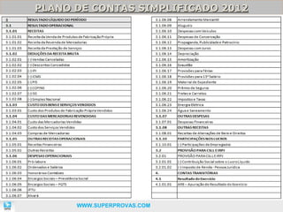 PLANO DE CONTAS SIMPLIFICADO 2012
PLANO DE CONTAS SIMPLIFICADO 2012




                                    131

      WWW.SUPERPROVAS.COM
 