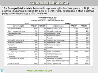 CONCEITOS BÁSICOS
                        CONCEITOS BÁSICOS
10 – Balanço Patrimonial - Trata-se da representação do ativo, passivo e PL já com
a novas mudanças introduzidas pela lei 11.941/2009 separando o ativo e passivo
pelas partes circulantes e não circulantes.




                                                                               15

                     WWW.SUPERPROVAS.COM
 