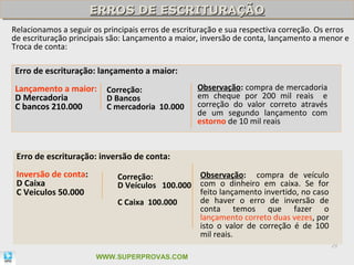 ERROS DE ESCRITURAÇÃO
                      ERROS DE ESCRITURAÇÃO
Relacionamos a seguir os principais erros de escrituração e sua respectiva correção. Os erros
de escrituração principais são: Lançamento a maior, inversão de conta, lançamento a menor e
Troca de conta:

Erro de escrituração: lançamento a maior:
Lançamento a maior:       Correção:                Observação: compra de mercadoria
D Mercadoria              D Bancos                 em cheque por 200 mil reais e
C bancos 210.000          C mercadoria 10.000      correção do valor correto através
                                                   de um segundo lançamento com
                                                   estorno de 10 mil reais



 Erro de escrituração: inversão de conta:
 Inversão de conta:          Correção:             Observação: compra de veículo
 D Caixa                     D Veículos 100.000    com o dinheiro em caixa. Se for
 C Veiculos 50.000                                 feito lançamento invertido, no caso
                             C Caixa 100.000       de haver o erro de inversão de
                                                   conta temos que fazer o
                                                   lançamento correto duas vezes, por
                                                   isto o valor de correção é de 100
                                                   mil reais.
                                                                                         29

                       WWW.SUPERPROVAS.COM
 