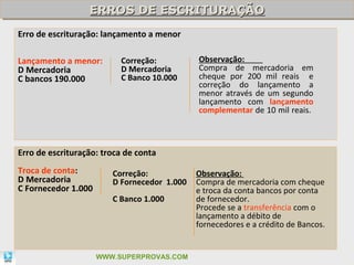 ERROS DE ESCRITURAÇÃO
                  ERROS DE ESCRITURAÇÃO
Erro de escrituração: lançamento a menor

Lançamento a menor:       Correção:          Observação:
D Mercadoria              D Mercadoria       Compra de mercadoria em
C bancos 190.000          C Banco 10.000     cheque por 200 mil reais e
                                             correção do lançamento a
                                             menor através de um segundo
                                             lançamento com lançamento
                                             complementar de 10 mil reais.



Erro de escrituração: troca de conta
Troca de conta:         Correção:            Observação:
D Mercadoria            D Fornecedor 1.000   Compra de mercadoria com cheque
C Fornecedor 1.000                           e troca da conta bancos por conta
                        C Banco 1.000        de fornecedor.
                                             Procede se a transferência com o
                                             lançamento a débito de
                                             fornecedores e a crédito de Bancos.

                                                                                   30

                     WWW.SUPERPROVAS.COM
 