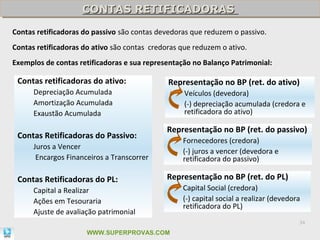 CONTAS RETIFICADORAS
                    CONTAS RETIFICADORAS
Contas retificadoras do passivo são contas devedoras que reduzem o passivo.
Contas retificadoras do ativo são contas credoras que reduzem o ativo.
Exemplos de contas retificadoras e sua representação no Balanço Patrimonial:

 Contas retificadoras do ativo:               Representação no BP (ret. do ativo)
      Depreciação Acumulada                        Veículos (devedora)
      Amortização Acumulada                        (-) depreciação acumulada (credora e
      Exaustão Acumulada                           retificadora do ativo)

                                              Representação no BP (ret. do passivo)
 Contas Retificadoras do Passivo:
                                                  Fornecedores (credora)
      Juros a Vencer
                                                  (-) juros a vencer (devedora e
       Encargos Financeiros a Transcorrer         retificadora do passivo)

 Contas Retificadoras do PL:                  Representação no BP (ret. do PL)
      Capital a Realizar                          Capital Social (credora)
      Ações em Tesouraria                         (-) capital social a realizar (devedora
                                                  retificadora do PL)
      Ajuste de avaliação patrimonial
                                                                                        34

                      WWW.SUPERPROVAS.COM
 