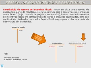 RESERVA DE CONTINGÊNCIAS E ESTATUTÁRIA
  RESERVA DE CONTINGÊNCIAS E ESTATUTÁRIA

Constituição da reserva de incentivos fiscais: tendo em vista que a receita de
doação fará parte do resultado e será transferida para a conta “lucros e prejuízos
acumulados” (hoje chamada de prejuízos acumulados), iremos constituir a reserva
de incentivos fiscais em contrapartida de lucros e prejuízos acumulados, para que
ao distribuir dividendos, este valor fique diferido/segregado e não faça parte da
distribuição dos dividendos.

          RECEITA DE DOAÇÃO


                  20.000




                                   R
                                tra ecei
                                   n     t
                                 p/ sferi a
                                   L/P da
                                       ac
                                                   L/P ACUMULADOS      RESERVA DE INCENTIVOS FISCAIS



                                              20.000 (1)   1.000.000                 20.000 (1)




 *(1)
 D L/P acumulados
 C Reserva Incentivos Fiscais
 