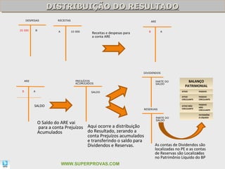 DISTRIBUIÇÃO DO RESULTADO
                       DISTRIBUIÇÃO DO RESULTADO
     DESPESAS               RECEITAS                                                 ARE


20 000         B            A          10 000                                    B         A
                                                   Receitas e despesas para
                                                   a conta ARE




                                                                              DIVIDENDOS


     ARE                                  PREJUÍZOS
                                          ACUMULADOS
                                                                                       PARTE DO           BALANÇO
                                                                                       SALDO
                                                                                                        PATRIMONIAL
 B         A                                      SALDO                                               ATIVO        PASSIVO

                                                                                                      ATIVO        PASSIVO
                                                                                                      CIRCULANTE   CIRCULANTE

                                                                                                                   PASSIVO
           SALDO                                                                                      ATIVO NÃO
                                                                                                                   NÃO
                                                                              RESERVAS                CIRCULANTE
                                                                                                                   CIRCULANTE

                                                                                                                   PATRIMÔNI
                                                                                       PARTE DO                    O LÍQUIDO
                                                                                       SALDO
                   O Saldo do ARE vai
                   para a conta Prejuízos Aqui ocorre a distribuição
                   Acumulados             do Resultado, zerando a
                                          conta Prejuízos acumulados
                                          e transferindo o saldo para
                                          Dividendos e Reservas.                       As contas de Dividendos são
                                                                                       localizadas no PE e as contas
                                                                                       de Reservas são Localizadas
                                                                                                               63
                                                                                       no Patrimônio Líquido do BP
                                WWW.SUPERPROVAS.COM
 
