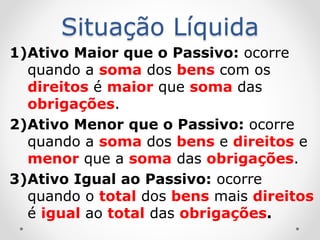 Situação Líquida
1)Ativo Maior que o Passivo: ocorre
quando a soma dos bens com os
direitos é maior que soma das
obrigações.
2)Ativo Menor que o Passivo: ocorre
quando a soma dos bens e direitos e
menor que a soma das obrigações.
3)Ativo Igual ao Passivo: ocorre
quando o total dos bens mais direitos
é igual ao total das obrigações.
 