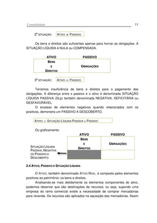 CCoonnttaabbiilliiddaaddee 11
22aa
SSIITTUUAAÇÇÃÃOO:: ATIVO = PASSIVO
Os bens e direitos são suficientes apenas para honrar as obrigações. A
SITUAÇÃO LÍQUIDA é NULA ou COMPENSADA.
ATIVO PASSIVO
BBEENNSS
EE OOBBRRIIGGAAÇÇÕÕEESS
DDIIRREEIITTOOSS
33aa
SSIITTUUAAÇÇÃÃOO:: ATIVO <<<< PASSIVO
Teríamos insuficiência de bens e direitos para o pagamento das
obrigações. A diferença entre o passivo e o ativo é denominada SITUAÇÃO
LÍQUIDA PASSIVA (SLp) também denominada NEGATIVA, DEFICITÁRIA ou
DESFAVORÁVEL.
O excesso de elementos negativos quando relacionados com os
positivos, demonstra um PASSIVO A DESCOBERTO.
ATIVO + SITUAÇÃO LÍQUIDA PASSIVA = PASSIVO
Ou graficamente:
ATIVO PASSIVO
BBEENNSS
EE
DDIIRREEIITTOOSS
OOBBRRIIGGAAÇÇÕÕEESS
22..44 AATTIIVVOO,, PPAASSSSIIVVOO EE SSIITTUUAAÇÇÃÃOO LLÍÍQQUUIIDDAA
O ATIVO, também denominado ATIVO REAL, é composto pelos elementos
positivos ao patrimônio: os bens e direitos.
Analisando-se mais detidamente os elementos componentes do ativo,
podemos observar que são destinações de recursos, ou seja, supondo uma
empresa do ramo comercial existe a necessidade de comprar mercadorias
para revenda. Os recursos são aplicados na aquisição das mercadorias. Assim
SSIITTUUAAÇÇÃÃOO LLÍÍQQUUIIDDAA
PPAASSSSIIVVAA,, NNEEGGAATTIIVVAA
OOUU PPAASSSSIIVVOO AA
DDEESSCCOOBBEERRTTOO
 
