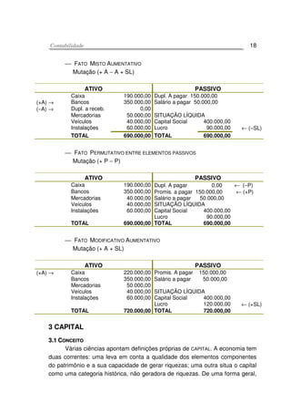 CCoonnttaabbiilliiddaaddee 18
 FATO MISTO AUMENTATIVO
Mutação (+ A − A + SL)
ATIVO PASSIVO
Caixa 190.000,00 Dupl. A pagar 150.000,00
(+A) → Bancos 350.000,00 Salário a pagar 50.000,00
(−A) → Dupl. a receb. 0,00
Mercadorias 50.000,00 SITUAÇÃO LÍQUIDA
Veículos 40.000,00 Capital Social 400.000,00
Instalações 60.000,00 Lucro 90.000,00 ← (−SL)
TOTAL 690.000,00 TOTAL 690.000,00
 FATO PERMUTATIVO ENTRE ELEMENTOS PASSIVOS
Mutação (+ P − P)
ATIVO PASSIVO
Caixa 190.000,00 Dupl. A pagar 0,00 ← (−P)
Bancos 350.000,00 Promis. a pagar 150.000,00 ← (+P)
Mercadorias 40.000,00 Salário a pagar 50.000,00
Veículos 40.000,00 SITUAÇÃO LÍQUIDA
Instalações 60.000,00 Capital Social 400.000,00
Lucro 90.000,00
TOTAL 690.000,00 TOTAL 690.000,00
 FATO MODIFICATIVO AUMENTATIVO
Mutação (+ A + SL)
ATIVO PASSIVO
(+A) → Caixa 220.000,00 Promis. A pagar 150.000,00
Bancos 350.000,00 Salário a pagar 50.000,00
Mercadorias 50.000,00
Veículos 40.000,00 SITUAÇÃO LÍQUIDA
Instalações 60.000,00 Capital Social 400.000,00
Lucro 120.000,00 ← (+SL)
TOTAL 720.000,00 TOTAL 720.000,00
3 CAPITAL
33..11 CCOONNCCEEIITTOO
Várias ciências apontam definições próprias de CAPITAL. A economia tem
duas correntes: uma leva em conta a qualidade dos elementos componentes
do patrimônio e a sua capacidade de gerar riquezas; uma outra situa o capital
como uma categoria histórica, não geradora de riquezas. De uma forma geral,
 