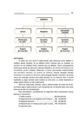 CCoonnttaabbiilliiddaaddee 25
44..33..33 SSAALLDDOO
O saldo de uma conta é determinado pela diferença entre débitos e
créditos sendo devedor, se os débitos forem maiores que os créditos, ou
CREDOR, se os créditos forem maiores que os débitos. Como consequência
temos que contas do ativo tem natureza devedora; as CONTAS DO PASSIVO E DO
PATRIMÔNIO LÍQUIDO (Capital, Reservas e Lucros acumulados anteriormente)
TEM NATUREZA CREDORA, AS CONTAS DE DESPESA (menos situação líquida)
DEVEDORA E AS CONTAS DE RECEITAS (mais situação líquida) CREDORAS. As conta
caixa, por exemplo, sempre terá saldo devedor ou, no máximo, zero. A conta
duplicatas a pagar sempre será credora ou zero pois, ou existe duplicatas a
pagar (saldo credor) ou não (saldo zero).
Deve ser observado, também, para a determinação do saldo da conta,
se existia algum saldo anterior a ser transferido de um período para outro pois
deve ser levado em consideração.
Para exemplificar, consideremos os seguintes fatos envolvendo a conta
Bancos c/ movimento:
1) Saldo anterior .................................................R$ 200.000,00;
2) Pagamento de uma duplicata com cheque......R$ 50.000,00;
3) Depósito bancário............................................R$ 30.000,00;
4) Desconto de um cheque para suprir o caixa... R$ 100.000,00.
O razonete seria:
CRÉDITO
ATIVO PASSIVO
SITUAÇÃO
LÍQUIDA
Diminuição
do valor
Aumento
do valor
Aumento
do valor
Origem
de recursos
Origem
de recursos
Origem
de recursos
 