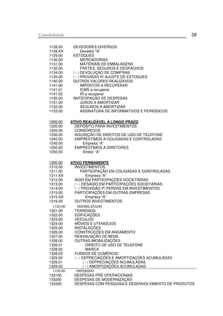 CCoonnttaabbiilliiddaaddee 28
1128.00
1128.XX
1129.00
1130.00
1131.00
1132.00
1134.00
1135.00
1140.00
1141.00
1141.01
1141.02
1150.00
1151.00
1152.00
1153.00
DEVEDORES DIVERSOS
Devedor "A"
ESTOQUES
MERCADORIAS
MATERIAIS DE EMBALAGENS
FRETES, SEGUROS E DESPACHOS
/ - / DEVOLUÇÁO DE COMP'RAS
/ - / PROVISXO P/ AJUSTE DE ESTOQUES
OUTROS VALORES REALIZAVEIS
IMPOSTOS A RECUPERAR
ICMS a recuperar
IR a recuperar
ANTECIPAÇÃO DE DESPESAS
JUROS A AMORTIZAR
SEGUROS A AMORTIZAR
ASSINATURA DE INFORMATIVOS E PERIÓDICOS
1200.00 ATIVO REALIZÁVEL A LONGO PRAZO
1220.00
1220.00
1230.00
1240.00
1240.00
1250.00
1250.00
DEPÓSITO PARA INVESTIMENTOS
CONSÓRCIOS
AQUISIÇÃO DE DIREITOS DE USO DE TELEFONE
EMPRÉSTIMOS A COLIGADAS E CONTROLADAS
Empresa “A”
EMPRÉSTIMOS A DIRETORES
Diretor “A”
1300.00 ATIVO PERMANENTE
1310.00
1311.00
1311.XX
1312.00
1313.00
1314.00
1315.00
1315.XX
1316.00
INVESTIMENTOS
PARTICIPAÇÃO EM COLIGADAS E CONTROLADAS
Empresa “A”
ÁGIO EM PARTICIPAÇÕES SOCIETÁRIAS
/ - / DESÁGIO EM PARTICIPAÇÕES SOCIETÁRIAS
/ - / PROVISÃO P/ PERDAS EM INVESTIMENTOS
PARTICIPAÇÕES EM OUTRAS EMPRESAS
Empresa “A”
OUTROS INVESTIMENTOS
1320.00 IMOBILIZADO
1321.00
1322.00
1323.00
1324.00
1325.00
1326.00
1327.00
1328.00
1328.01
1328.02
1328.03
1329.00
1329.01
1329.02
TERRENOS
EDIFICAÇÕES
VEÍCULOS
MÓVEIS E UTENSÍLIOS
INSTALAÇÕES
CONSTRUÇÕES EM ANDAMENTO
REAVALIAÇÃO DE BENS
OUTRAS IMOBILIZAÇÕES
DIREITO DE USO DE TELEFONE
MARCA
FUNDOS DE COMÉRCIO
/ - / DEPRECIAÇÕES E AMORTIZAÇÕES ACUMULADAS
/ - / DEPRECIAÇÕES ACUMULADAS
/ - / AMORTIZAÇÕES ACUMULADAS
1330.00 DIFERIDO
133100
133200
133300
DESPESAS PRÉ-OPERACIONAIS
DESPESAS DE MODERNIZAÇÃO
DESPESAS COM PESQUISA E DESENVOLVIMENTO DE PRODUTOS
 