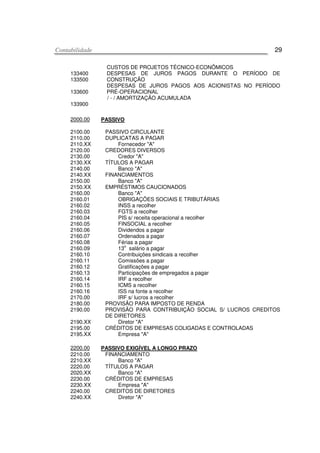 CCoonnttaabbiilliiddaaddee 29
133400
133500
133600
133900
CUSTOS DE PROJETOS TÉCNICO-ECONÔMICOS
DESPESAS DE JUROS PAGOS DURANTE O PERÍODO DE
CONSTRUÇÃO
DESPESAS DE JUROS PAGOS AOS ACIONISTAS NO PERÍODO
PRÉ-OPERACIONAL
/ - / AMORTIZAÇÃO ACUMULADA
2000.00 PASSIVO
2100.00
2110.00
2110.XX
2120.00
2130.00
2130.XX
2140.00
2140.XX
2150.00
2150.XX
2160.00
2160.01
2160.02
2160.03
2160.04
2160.05
2160.06
2160.07
2160.08
2160.09
2160.10
2160.11
2160.12
2160.13
2160.14
2160.15
2160.16
2170.00
2180.00
2190.00
2190.XX
2195.00
2195.XX
PASSIVO CIRCULANTE
DUPLICATAS A PAGAR
Fornecedor "A"
CREDORES DIVERSOS
Credor "A"
TÍTULOS A PAGAR
Banco "A"
FINANCIAMENTOS
Banco "A"
EMPRÉSTIMOS CAUCIONADOS
Banco "A"
OBRIGAÇÕES SOCIAIS E TRIBUTÁRIAS
INSS a recolher
FGTS a recolher
PIS s/ receita operacional a recolher
FINSOCIAL a recolher
Dividendos a pagar
Ordenados a pagar
Férias a pagar
13
o
salário a pagar
Contribuições sindicais a recolher
Comissões a pagar
Gratificações a pagar
Participações de empregados a pagar
IRF a recolher
ICMS a recolher
ISS na fonte a recolher
IRF s/ lucros a recolher
PROVISÂO PARA IMPOSTO DE RENDA
PROVISÃO PARA CONTRIBUIÇÃO SOCIAL S/ LUCROS CREDITOS
DE DIRETORES
Diretor "A"
CRÉDITOS DE EMPRESAS COLIGADAS E CONTROLADAS
Empresa "A"
2200.00 PASSIVO EXIGÍVEL A LONGO PRAZO
2210.00
2210.XX
2220.00
2020.XX
2230.00
2230.XX
2240.00
2240.XX
FINANCIAMENTO
Banco "A"
TÍTULOS A PAGAR
Banco "A"
CRÉDITOS DE EMPRESAS
Empresa "A"
CREDITOS DE DIRETORES
Diretor "A"
 