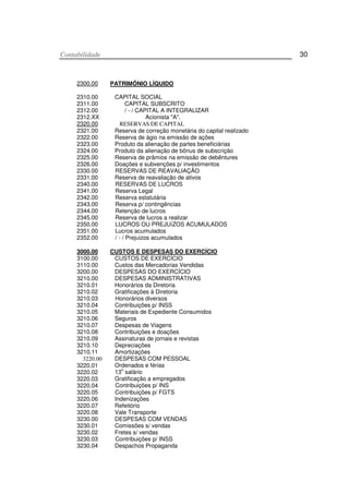 CCoonnttaabbiilliiddaaddee 30
2300.00 PATRIMÔNIO LÍQUIDO
2310.00
2311.00
2312.00
2312.XX
CAPITAL SOCIAL
CAPITAL SUBSCRITO
/ - / CAPITAL A INTEGRALIZAR
Acionista "A".
2320.00 RESERVAS DE CAPITAL
2321.00
2322.00
2323.00
2324.00
2325.00
2326.00
2330.00
2331.00
2340.00
2341.00
2342.00
2343.00
2344.00
2345.00
2350.00
2351.00
2352.00
Reserva de correção monetária do capital realizado
Reserva de ágio na emissão de ações
Produto da alienação de partes beneficiárias
Produto da alienação de bônus de subscrição
Reserva de prâmios na emissão de debêntures
Doações e subvenções p/ investimentos
RESERVAS DE REAVALIAÇÃO
Reserva de reavaliação de ativos
RESERVAS DE LUCROS
Reserva Legal
Reserva estatutária
Reserva p/ contingências
Retenção de lucros
Reserva de lucros a realizar
LUCROS OU PREJUíZOS ACUMULADOS
Lucros acumulados
/ - / Prejuizos acumulados
3000.00 CUSTOS E DESPESAS DO EXERCÍCIO
3100.00
3110.00
3200.00
3210.00
3210.01
3210.02
3210.03
3210.04
3210.05
3210.06
3210.07
3210.08
3210.09
3210.10
3210.11
3220.00
3220.01
3220.02
3220.03
3220.04
CUSTOS DE EXERCÍCIO
Custos das Mercadorias Vendidas
DESPESAS DO EXERCÍCIO
DESPESAS ADMINISTRATIVAS
Honorários da Diretoria
Gratificações à Diretoria
Honorários diversos
Contribuições p/ INSS
Materiais de Expediente Consumidos
Seguros
Despesas de Viagens
Contribuições e doações
Assinaturas de jornais e revistas
Depreciações
Amortizações
DESPESAS COM PESSOAL
Ordenados e férias
13
o
salário
Gratificação a empregados
Contribuições p/ INS
3220.05 Contribuições p/ FGTS
3220.06
3220.07
3220.08
3230.00
3230.01
3230.02
3230.03
3230.04
Indenizações
Refeitório
Vale Transporte
DESPESAS COM VENDAS
Comissões s/ vendas
Fretes s/ vendas
Contribuições p/ INSS
Despachos Propaganda
 
