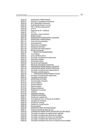 CCoonnttaabbiilliiddaaddee 31
3240.00
3240.01
3240.02
3240.03
3240.04
3240.05
3240.06
3240.07
3240.08
3240.09
3250.00
3251.00
3251.01
3251.02
3251.03
3251.04
3251.05
3251.06
3252.00
3252.01
3252.02
3252.03
3252.04
3252.05
3252.06
3252.07
3260.00
3261.00
3261.01
3261.02
3262.00
3262.01
3262.02
DESPESAS TRIBUTÁRIAS
Imposto s/ operações financeiras
IR s/ aplicações financeiras
Contribuição Social s/ lucros
PIS s/ Receita Operacional
I.P.V.A
Adicional do IR - Estadual
I.P.T.U
Impostos e taxas diversos
Multas Fiscais
ENCARGOS FINANCEIROS LÍQUIDOS
DESPESAS FINANCEIRAS
Juros de mora passivos
Juros passivos
Descontos concedidos
Despesas bancários
Correção pré-fixada passiva
Multas contratuais
/ - / RECEITAS FINANCEIRAS
Juros Ativos
Juros de Mora ativos
Correção monetária pré-fixada ativo
Descontos obtidos
Comissões ativas
Renda de participações
Renda de aplicações financeiras
ENCARGOS MONETÁRIOS LfQUIDOS
VARIAÇÕES MONETÁRIAS PASSIVAS
Correção monetária pós-fìxada passiva
Variação cambial passiva
/ - / VARIAÇÕES MONETÁRIAS ATIVAS
Correção monetária pós-fixada ativa
Variação cambìal ativa
3270.00
3270.01
3270.02
3270.03
3270.04
3270.05
3270.06
3270.07
3270.08
3280.00
3280.01
3280.02
3280.03
3280.04
3280.05
3280.06
3290.00
3290.01
3300.00
3310.00
3320.00
3330.00
3340.00
3350.00
DESPESAS OUTRAS
Conservação e limpeza
Comunicações
Energia elétríca
Ãgua e esgoto
Aluguéis passivos
Despesas cj veículos
Leasing
Despesas diversas
PERDAS DIVERSAS
Perdas por insolvéncia
Formação de Prov: p/ Riscos de Créditos
Variação de estoques
Perdas por avarias
Perdas em investimentos
Outras perdas
DESPESAS NÃO OPERACIONAIS
Custo na venda de bens de uso
CORREÇÃO MONETÁRIA DEVEDORA DO BALANÇO
Correção monetária do capital social realizado
Correção monetária das reservas de capital
Correção monetária da reserva de reavaliação
Correção monetária das reservas de lucros
Correção monetária dos lucros ou prejuízos acumulados
 