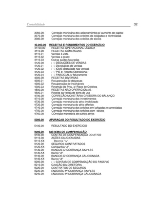 CCoonnttaabbiilliiddaaddee 32
3360.00
3370.00
3380.00
Correção monetária dos adiantamentos p/ aumento de capital
Correção monetária dos créditos de coligadas e controladas
Correção monetária dos créditos de sócios
40.000.00 RECEITAS E RENDIMENTOS DO EXERCÍCIO
41100.00
4110.00
4110.01
4110.02
4110.03
4120.00
4120.01
4120.02
4120.03
4120.04
RECEITAS OPERACIONAL LÍQUIDA
RECEITAS COMERCIAIS
Vendas à vista
Vendas a prazo
Outras saídas faturadas
/ - / DEDUÇÕES DE VENDAS
/ - / Devoluções de vendas
/ - / ICMS destacado nas vendas
/ - / PIS s/ Receita Operacional
/ - / FINSOCIAL s/ faturamento
4300.00
4300.01
4300.02
4300.03
4500.00
4500.01
4700.00
4710.00
4730.00
4720.00
4740.00
4750.00
4760.00
RECEITAS DIVERSAS
Recuperação de despesas
Recuperação de insolváveis
Reversão de Prov. p/ Risco de Créditos
RECEITAS NÃO OPERACIONAIS
Receita da venda de bens de uso
CORREÇÃO MONETÁRIA CREDORA DO BALANÇO
Correção monetária dos investimentos
Correção monetária do ativo imobilizado
Correção monetária do ativo diferido
Correção monetária dos créditos em coligadas e controladas
Correção monetária dos créditos com sócios
COrreção monetária de outros ativos
5000.00 APURAÇAO DO RESULTADO DO EXERCÍCIO
5100.00 RESULTADO DO EXERCÍCIO
9000.00 SISTEMA DE COMPENSACÃO
9100.00
9110.00
9110.XX
9120.00
9120.XX
9130.00
9130.XX
9140.00
9140.XX
9200.00
9210.00
9220.00
9230.00
9240.00
CONTAS DE COMPENSAÇÃO DO ATIVO
AÇÕES CAUCIONADAS
DIRETOR "A"
SEGUROS CONTRATADOS
Companhia "A"
BANCOS C/ COBRANÇA SIMPLES
Banco "A"
BANCOS C/ COBRANÇA CAUCIONADA
Banco "A"
/ - / CONTAS DE COMPENSAÇÃO DO PASSIVO
CAUÇÃO DA DIRETORIA
CONTRATOS DE SEGUROS
ENDOSSO P/ COBRANÇA SIMPLES
ENDOSSO P/ COBRANÇA CAUCIONADA
 