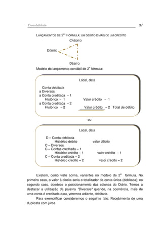 CCoonnttaabbiilliiddaaddee 37
LANÇAMENTOS DE 2
a
FÓRMULA: UM DÉBITO X MAIS DE UM CRÉDITO
CRÉDITO
DÉBITO
DÉBITO
Modelo do lançamento contábil de 2
a
fórmula:
ou
Existem, como visto acima, variantes no modelo de 2
a
fórmula. No
primeiro caso, o valor à direita seria o totalizador da conta única (debitada); no
segundo caso, obedece o posicionamento das colunas do Diário. Temos a
destacar a utilização da palavra "Diversos" quando, na ocorrência, mais de
uma conta é creditada e/ou, veremos adiante, debitada.
Para exemplificar consideremos o seguinte fato: Recebimento de uma
duplicata com juros.
Local, data
Conta debitada
a Diversos
a Conta creditada − 1
Histórico − 1 Valor crédito − 1
a Conta creditada − 2
Histórico − 2 Valor crédito − 2 Total de débito
Local, data
D – Conta debitada
Histórico débito valor débito
C – Diversos
C – Contas creditada – 1
Histórico crédito – 1 valor crédito – 1
C – Conta creditada – 2
Histórico crédito – 2 valor crédito – 2
 