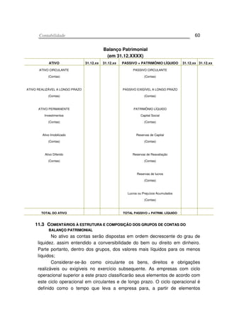 CCoonnttaabbiilliiddaaddee 60
Balanço Patrimonial
(em 31.12.XXXX)
ATIVO 31.12.xx 31.12.xx PASSIVO + PATRIMÔNIO LÍQUIDO 31.12.xx 31.12.xx
ATIVO CIRCULANTE
(Contas)
ATIVO REALIZÁVEL A LONGO PRAZO
(Contas)
ATIVO PERMANENTE
Investimentos
(Contas)
Ativo Imobilizado
(Contas)
Ativo Diferido
(Contas)
PASSIVO CIRCULANTE
(Contas)
PASSIVO EXIGÍVEL A LONGO PRAZO
(Contas)
PATRIMÔNIO LÍQUIDO
Capital Social
(Contas)
Reservas de Capital
(Contas)
Reservas de Reavaliação
(Contas)
Reservas de lucros
(Contas)
Lucros ou Prejuízos Acumulados
(Contas)
TOTAL DO ATIVO TOTAL PASSIVO + PATRIM. LÍQUIDO
1111..33 CCOOMMEENNTTÁÁRRIIOOSS ÀÀ EESSTTRRUUTTUURRAA EE CCOOMMPPOOSSIIÇÇÃÃOO DDOOSS GGRRUUPPOOSS DDEE CCOONNTTAASS DDOO
BBAALLAANNÇÇOO PPAATTRRIIMMOONNIIAALL
No ativo as contas serão dispostas em ordem decrescente do grau de
liquidez. assim entendido a conversibilidade do bem ou direito em dinheiro.
Parte portanto, dentro dos grupos, dos valores mais líquidos para os menos
líquidos;
Considerar-se-ão como circulante os bens, direitos e obrigações
realizáveis ou exigíveis no exercício subsequente. As empresas com ciclo
operacional superior a este prazo classificarão seus elementos de acordo com
este ciclo operacional em circulantes e de longo prazo. O ciclo operacional é
definido como o tempo que leva a empresa para, a partir de elementos
 