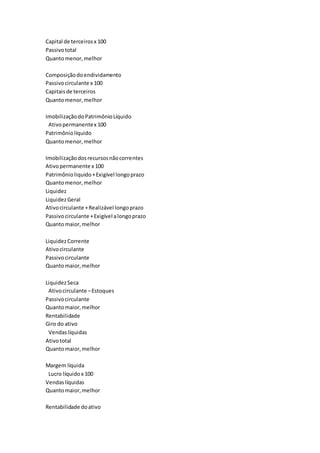Capital de terceirosx 100
Passivototal
Quantomenor,melhor
Composiçãodoendividamento
Passivocirculante x 100
Capitaisde terceiros
Quantomenor,melhor
ImobilizaçãodoPatrimônioLíquido
Ativopermanentex 100
Patrimôniolíquido
Quantomenor,melhor
Imobilizaçãodosrecursosnãocorrentes
Ativopermanente x 100
Patrimônioliquido+Exigível longoprazo
Quantomenor,melhor
Liquidez
LiquidezGeral
Ativocirculante +Realizável longoprazo
Passivocirculante +Exigível alongoprazo
Quantomaior,melhor
LiquidezCorrente
Ativocirculante
Passivocirculante
Quantomaior,melhor
LiquidezSeca
Ativocirculante –Estoques
Passivocirculante
Quantomaior,melhor
Rentabilidade
Giro do ativo
Vendaslíquidas
Ativototal
Quantomaior,melhor
Margem líquida
Lucro líquidox 100
Vendaslíquidas
Quantomaior,melhor
Rentabilidade doativo
 