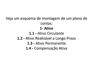 Veja um esquema de montagem de um plano de
contas:
1- Ativo
1.1 - Ativo Circulante
1.2 - Ativo Realizável a Longo Prazo
1.3 - Ativo Permanente
1.4 - Compensação Ativa
 