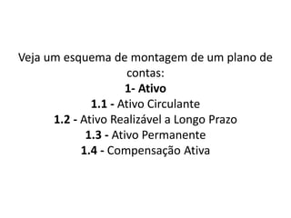 Veja um esquema de montagem de um plano de
contas:
1- Ativo
1.1 - Ativo Circulante
1.2 - Ativo Realizável a Longo Prazo
1.3 - Ativo Permanente
1.4 - Compensação Ativa
 