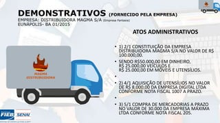 DEMONSTRATIVOS (FORNECIDO PELA EMPRESA)
EMPRESA: DISTRIBUIDORA MAGMA S/A (Empresa Fantasia)
EUNÁPOLIS- BA 01/2015
ATOS ADMINISTRATIVOS
• 1) 2/1 CONSTITUIÇÃO DA EMPRESA
DISTRIBUIDORA MAGMA S/A NO VALOR DE R$
100.000,00.
• SENDO R$50.000,00 EM DINHEIRO,
R$ 25.000,00 VEÍCULOS E
R$ 25.000,00 EM MÓVEIS E UTENSÍLIOS.
•
• 2) 4/1 AQUISIÇÃO DE UTENSÍLIOS NO VALOR
DE R$ 8.000,00 DA EMPRESA DIGITAL LTDA
CONFORME NOTA FISCAL 1007 A PRAZO.
•
• 3) 5/1 COMPRA DE MERCADORIAS A PRAZO
NO VALOR DE 30.000 DA EMPRESA MÁXIMA
LTDA CONFORME NOTA FISCAL 205.
 