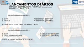 LANÇAMENTOS DIÁRIOS
EMPRESA: DISTRIBUIDORA MAGMA S/A (Empresa Fantasia)
EUNÁPOLIS- BA 01/2015
Eunápolis, 20 de janeiro de 2015.
D- CAIXA R$ 2.000,00 (D6 “DESTINO 6”)
C- ESTOQUE R$ 2.000,00 (O6 “ORIGEM 6”)
RECEBIMENTO DE DUPLICATA NO VALOR DE R$ 2.000,00.
Eunápolis, 28 de janeiro de 2015.
D- CAIXA R$ 1.000,00 (D7 “DESTINO 7”)
C- ESTOQUE DE MERCADORIAS R$ 1.000,00 (O7 “ORIGEM 7”)
VENDAS DE SERVIÇO NO VALOR DE R$ 1.000,00.
 