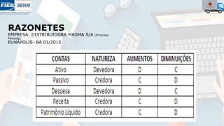 RAZONETES
EMPRESA: DISTRIBUIDORA MAGMA S/A (Empresa
Fantasia)
EUNÁPOLIS- BA 01/2015
 