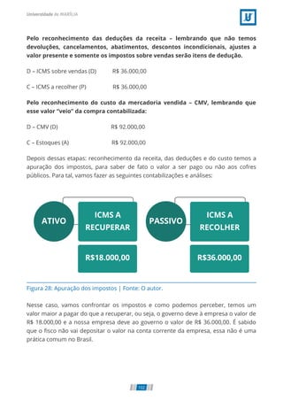 Figura 28: Apuração dos impostos | Fonte: O autor.
Pelo reconhecimento das deduções da receita – lembrando que não temos
devoluções, cancelamentos, abatimentos, descontos incondicionais, ajustes a
valor presente e somente os impostos sobre vendas serão itens de dedução.
D – ICMS sobre vendas (D)           R$ 36.000,00
C – ICMS a recolher (P)                  R$ 36.000,00
Pelo reconhecimento do custo da mercadoria vendida – CMV, lembrando que
esse valor “veio” da compra contabilizada:
D – CMV (D)                                    R$ 92.000,00
C – Estoques (A)                             R$ 92.000,00         
Depois dessas etapas: reconhecimento da receita, das deduções e do custo temos a
apuração dos impostos, para saber de fato o valor a ser pago ou não aos cofres
públicos. Para tal, vamos fazer as seguintes contabilizações e análises:
Nesse caso, vamos confrontar os impostos e como podemos perceber, temos um
valor maior a pagar do que a recuperar, ou seja, o governo deve à empresa o valor de
R$ 18.000,00 e a nossa empresa deve ao governo o valor de R$ 36.000,00. É sabido
que o ﬁsco não vai depositar o valor na conta corrente da empresa, essa não é uma
prática comum no Brasil.
102
 