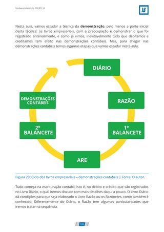 Figura 29: Ciclo dos livros empresariais – demonstrações contábeis | Fonte: O autor.
Nesta aula, vamos estudar a técnica da demonstração, pelo menos a parte inicial
desta técnica: os livros empresariais, com a preocupação é demonstrar o que foi
registrado anteriormente, e como já vimos, inevitavelmente tudo que debitamos e
creditamos tem efeito nas demonstrações contábeis. Mas, para chegar nas
demonstrações contábeis temos algumas etapas que vamos estudar nesta aula.
Tudo começa na escrituração contábil, isto é, no débito e crédito que são registrados
no Livro Diário, o qual iremos discutir com mais detalhes daqui a pouco. O Livro Diário
dá condições para que seja elaborado o Livro Razão ou os Razonetes, como também é
conhecido. Diferentemente do Diário, o Razão tem algumas particularidades que
iremos tratar na sequência.
105
 
