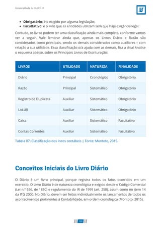 Obrigatório: é o exigido por alguma legislação;
Facultativo: é o livro que as entidades utilizam sem que haja exigência legal.
Contudo, os livros podem ter uma classiﬁcação ainda mais completa, conforme vamos
ver a seguir. Vale lembrar ainda que, apenas os Livros Diário e Razão são
considerados como principais, sendo os demais considerados como auxiliares – com
relação a sua utilidade. Essa classiﬁcação o/a ajuda com as demais, ﬁca a dica! Analise
o esquema abaixo, sobre os Principais Livros de Escrituração:
Tabela 07: Classiﬁcação dos livros contábeis | Fonte: Montoto, 2015.
LIVROS UTILIDADE NATUREZA FINALIDADE
Diário Principal Cronológico Obrigatório
Razão Principal Sistemático Obrigatório
Registro de Duplicata Auxiliar Sistemático Obrigatório
LALUR Auxiliar Sistemático Obrigatório
Caixa Auxiliar Sistemático Facultativo
Contas Correntes Auxiliar Sistemático Facultativo
Conceitos Iniciais do Livro Diário
O Diário é um livro principal, porque registra todos os fatos ocorridos em um
exercício. O Livro Diário é de natureza cronológica e exigido desde o Código Comercial
(Lei n.º 556, de 1850) e regulamento do IR de 1999 (art. 258), assim como no item 14
da ITG 2000. No Diário, devem ser feitos individualmente os lançamentos de todos os
acontecimentos pertinentes à Contabilidade, em ordem cronológica (Montoto, 2015).
109
 