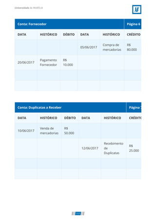 Conta: Fornecedor Página 6
DATA HISTÓRICO DÉBITO DATA HISTÓRICO CRÉDITO
      05/06/2017
Compra de
mercadorias
R$
80.000
20/06/2017
Pagamento
Fornecedor
R$
10.000
     
           
           
Conta: Duplicatas a Receber Página 7
DATA HISTÓRICO DÉBITO DATA HISTÓRICO CRÉDITO
10/06/2017
Venda de
mercadorias
R$
50.000
     
      12/06/2017
Recebimento
de
Duplicatas
R$
25.000
           
           
117
 