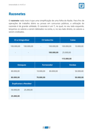 Razonetes
O razonete nada mais é que uma simpliﬁcação de uma folha do Razão. Para ﬁns de
operações de trabalho diário ou provas em concursos públicos, a utilização do
razonete é de grande utilidade. O razonete é um T, no qual, no seu lado esquerdo,
lançamos os valores a serem debitados na conta, e, no seu lado direito, os valores a
serem creditados.
CS a Integralizar CS Subscrito  Caixa
100.000,00 100.000,00 - 100.000,00 100.000,00 10.000,00
- -   100.000,00 25.000,00  
        115.000,00  
Estoques Fornecedor Vendas
80.000,00   10.000,00 80.000,00   50.000,00
80.000,00   70.000,00     50.000,00
Duplicatas a Receber  
50.000,00 25.000,00  
25.000,00    
118
 