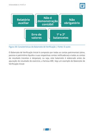 Figura 30: Características do Balancete de Veriﬁcação | Fonte: O autor.
O Balancete de Veriﬁcação Inicial é composto por todas as contas patrimoniais (ativo,
passivo e patrimônio líquido e suas respectivas contas retiﬁcadoras) e todas as contas
de resultado (receitas e despesas), ou seja, este balancete é elaborado antes da
apuração do resultado do exercício, a famosa ARE. Veja um exemplo de Balancete de
Veriﬁcação Inicial:
122
 
