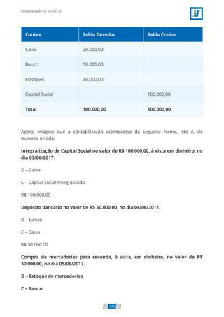 Contas Saldo Devedor Saldo Credor
Caixa 20.000,00  
Banco 50.000,00  
Estoques 30.000,00  
Capital Social   100.000,00
Total 100.000,00 100.000,00
Agora, imagine que a contabilização acontecesse da seguinte forma, isto é, de
maneira errada:
Integralização de Capital Social no valor de R$ 100.000,00, à vista em dinheiro, no
dia 03/06/2017.
D – Caixa
C – Capital Social Integralizado
R$ 100.000,00
Depósito bancário no valor de R$ 50.000,00, no dia 04/06/2017.
D – Banco
C – Caixa
R$ 50.000,00
Compra de mercadorias para revenda, à vista, em dinheiro, no valor de R$
30.000,00, no dia 05/06/2017.
D – Estoque de mercadorias
C – Banco
128
 