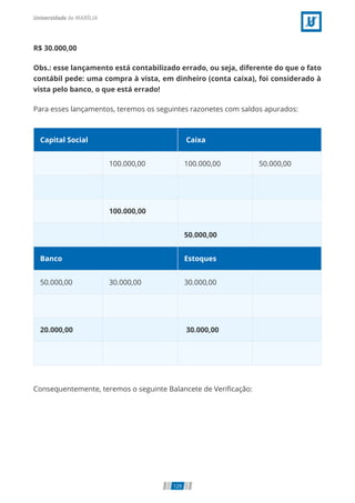 R$ 30.000,00
Obs.: esse lançamento está contabilizado errado, ou seja, diferente do que o fato
contábil pede: uma compra à vista, em dinheiro (conta caixa), foi considerado à
vista pelo banco, o que está errado!
Para esses lançamentos, teremos os seguintes razonetes com saldos apurados:
Capital Social  Caixa
  100.000,00 100.000,00 50.000,00
       
  100.000,00    
    50.000,00  
Banco Estoques
50.000,00 30.000,00 30.000,00  
       
20.000,00    30.000,00  
       
Consequentemente, teremos o seguinte Balancete de Veriﬁcação:
129
 