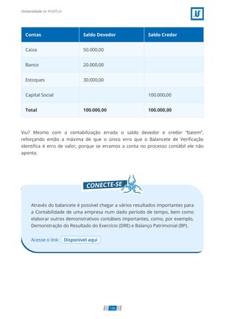 Contas Saldo Devedor Saldo Credor
Caixa 50.000,00  
Banco 20.000,00  
Estoques 30.000,00  
Capital Social   100.000,00
Total 100.000,00 100.000,00
Viu? Mesmo com a contabilização errada o saldo devedor e credor “batem”,
reforçando então a máxima de que o único erro que o Balancete de Veriﬁcação
identiﬁca é erro de valor, porque se erramos a conta no processo contábil ele não
aponta.
Acesse o link: Disponível aqui
Através do balancete é possível chegar a vários resultados importantes para
a Contabilidade de uma empresa num dado período de tempo, bem como
elaborar outros demonstrativos contábeis importantes, como, por exemplo,
Demonstração do Resultado do Exercício (DRE) e Balanço Patrimonial (BP).
130
 