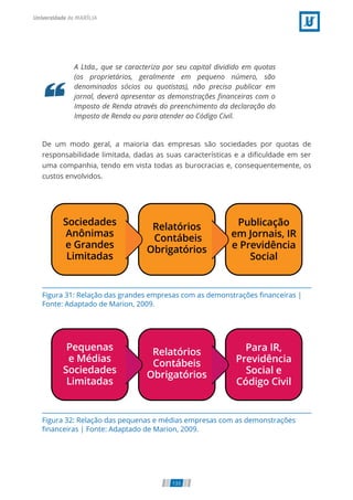 Figura 31: Relação das grandes empresas com as demonstrações nanceiras |
Fonte: Adaptado de Marion, 2009.
Figura 32: Relação das pequenas e médias empresas com as demonstrações
nanceiras | Fonte: Adaptado de Marion, 2009.
A Ltda., que se caracteriza por seu capital dividido em quotas
(os proprietários, geralmente em pequeno número, são
denominados sócios ou quotistas), não precisa publicar em
jornal, deverá apresentar as demonstrações nanceiras com o
Imposto de Renda através do preenchimento da declaração do
Imposto de Renda ou para atender ao Código Civil.
De um modo geral, a maioria das empresas são sociedades por quotas de
responsabilidade limitada, dadas as suas características e a di culdade em ser
uma companhia, tendo em vista todas as burocracias e, consequentemente, os
custos envolvidos.
133
 