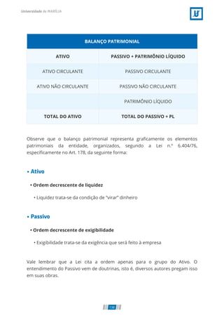 BALANÇO PATRIMONIAL
ATIVO PASSIVO + PATRIMÔNIO LÍQUIDO
ATIVO CIRCULANTE PASSIVO CIRCULANTE
ATIVO NÃO CIRCULANTE PASSIVO NÃO CIRCULANTE
  PATRIMÔNIO LÍQUIDO
TOTAL DO ATIVO TOTAL DO PASSIVO + PL
Observe que o balanço patrimonial representa gra camente os elementos
patrimoniais da entidade, organizados, segundo a Lei n.º 6.404/76,
especi camente no Art. 178, da seguinte forma:
• Ativo
   • Ordem decrescente de liquidez
     • Liquidez trata-se da condição de “virar” dinheiro
• Passivo
   • Ordem decrescente de exigibilidade
     • Exigibilidade trata-se da exigência que será feito à empresa
Vale lembrar que a Lei cita a ordem apenas para o grupo do Ativo. O
entendimento do Passivo vem de doutrinas, isto é, diversos autores pregam isso
em suas obras.
138
 