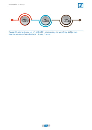 Figura 09: Alterações na Lei n.º 6.404/76 – processo de convergência às Normas
Internacionais de Contabilidade | Fonte: O autor.
29
 