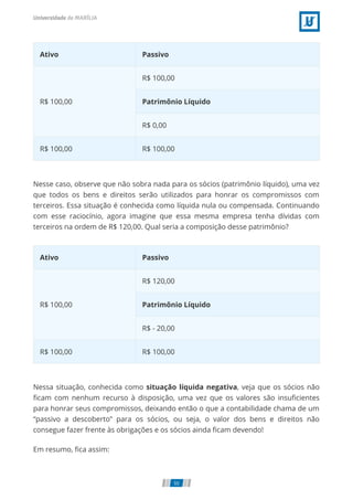 Ativo Passivo
R$ 100,00
R$ 100,00
Patrimônio Líquido
R$ 0,00
R$ 100,00 R$ 100,00
Nesse caso, observe que não sobra nada para os sócios (patrimônio líquido), uma vez
que todos os bens e direitos serão utilizados para honrar os compromissos com
terceiros. Essa situação é conhecida como líquida nula ou compensada. Continuando
com esse raciocínio, agora imagine que essa mesma empresa tenha dívidas com
terceiros na ordem de R$ 120,00. Qual seria a composição desse patrimônio?
Ativo Passivo
R$ 100,00
R$ 120,00
Patrimônio Líquido
R$ - 20,00
R$ 100,00 R$ 100,00
Nessa situação, conhecida como situação líquida negativa, veja que os sócios não
ﬁcam com nenhum recurso à disposição, uma vez que os valores são insuﬁcientes
para honrar seus compromissos, deixando então o que a contabilidade chama de um
“passivo a descoberto” para os sócios, ou seja, o valor dos bens e direitos não
consegue fazer frente às obrigações e os sócios ainda ﬁcam devendo!
Em resumo, ﬁca assim:
50
 