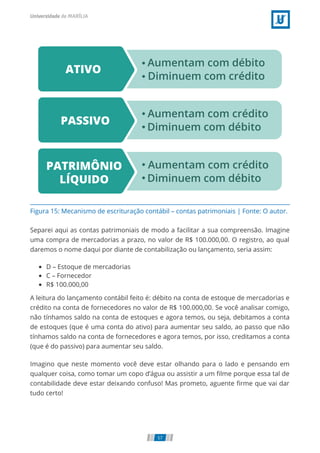 Figura 15: Mecanismo de escrituração contábil – contas patrimoniais | Fonte: O autor.
Separei aqui as contas patrimoniais de modo a facilitar a sua compreensão. Imagine
uma compra de mercadorias a prazo, no valor de R$ 100.000,00. O registro, ao qual
daremos o nome daqui por diante de contabilização ou lançamento, seria assim:
D – Estoque de mercadorias
C – Fornecedor
R$ 100.000,00
A leitura do lançamento contábil feito é: débito na conta de estoque de mercadorias e
crédito na conta de fornecedores no valor de R$ 100.000,00. Se você analisar comigo,
não tínhamos saldo na conta de estoques e agora temos, ou seja, debitamos a conta
de estoques (que é uma conta do ativo) para aumentar seu saldo, ao passo que não
tínhamos saldo na conta de fornecedores e agora temos, por isso, creditamos a conta
(que é do passivo) para aumentar seu saldo.
Imagino que neste momento você deve estar olhando para o lado e pensando em
qualquer coisa, como tomar um copo d’água ou assistir a um ﬁlme porque essa tal de
contabilidade deve estar deixando confuso! Mas prometo, aguente ﬁrme que vai dar
tudo certo!
57
 