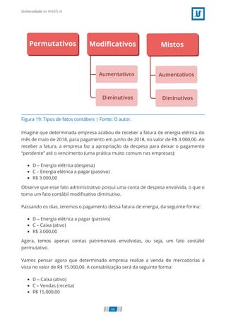 Figura 19: Tipos de fatos contábeis | Fonte: O autor.
Imagine que determinada empresa acabou de receber a fatura de energia elétrica do
mês de maio de 2018, para pagamento em junho de 2018, no valor de R$ 3.000,00. Ao
receber a fatura, a empresa faz a apropriação da despesa para deixar o pagamento
“pendente” até o vencimento (uma prática muito comum nas empresas):
D – Energia elétrica (despesa)
C – Energia elétrica a pagar (passivo)
R$ 3.000,00
Observe que esse fato administrativo possui uma conta de despesa envolvida, o que o
torna um fato contábil modiﬁcativo diminutivo.
Passando os dias, teremos o pagamento dessa fatura de energia, da seguinte forma:
D – Energia elétrica a pagar (passivo)
C – Caixa (ativo)
R$ 3.000,00
Agora, temos apenas contas patrimoniais envolvidas, ou seja, um fato contábil
permutativo.
Vamos pensar agora que determinada empresa realize a venda de mercadorias à
vista no valor de R$ 15.000,00. A contabilização será da seguinte forma:
D – Caixa (ativo)
C – Vendas (receita)
R$ 15.000,00
66
 