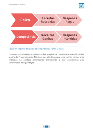 Figura 21: Regimes de caixa e de competência | Fonte: O autor.
Um outro entendimento importante sobre o regime de competência e também sobre
a ótica do Pronunciamento Técnico é que ele demonstra uma melhor performance
ﬁnanceira na entidade empresarial, promovendo o que conhecemos pela
continuidade da organização.
71
 