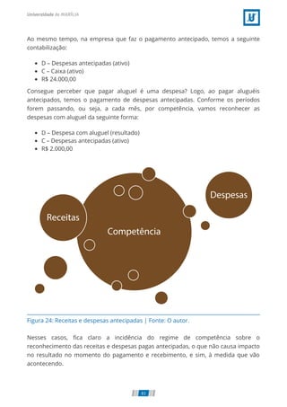 Figura 24: Receitas e despesas antecipadas | Fonte: O autor.
Ao mesmo tempo, na empresa que faz o pagamento antecipado, temos a seguinte
contabilização:
D – Despesas antecipadas (ativo)
C – Caixa (ativo)
R$ 24.000,00
Consegue perceber que pagar aluguel é uma despesa? Logo, ao pagar aluguéis
antecipados, temos o pagamento de despesas antecipadas. Conforme os períodos
forem passando, ou seja, a cada mês, por competência, vamos reconhecer as
despesas com aluguel da seguinte forma:
D – Despesa com aluguel (resultado)
C – Despesas antecipadas (ativo)
R$ 2.000,00
Nesses casos, ﬁca claro a incidência do regime de competência sobre o
reconhecimento das receitas e despesas pagas antecipadas, o que não causa impacto
no resultado no momento do pagamento e recebimento, e sim, à medida que vão
acontecendo.
83
 