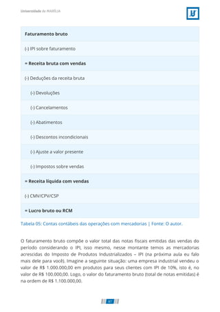 Tabela 05: Contas contábeis das operações com mercadorias | Fonte: O autor.
Faturamento bruto
(-) IPI sobre faturamento
= Receita bruta com vendas
(-) Deduções da receita bruta
     (-) Devoluções
     (-) Cancelamentos
     (-) Abatimentos
     (-) Descontos incondicionais
     (-) Ajuste a valor presente
     (-) Impostos sobre vendas
= Receita líquida com vendas
(-) CMV/CPV/CSP
= Lucro bruto ou RCM
O faturamento bruto compõe o valor total das notas ﬁscais emitidas das vendas do
período considerando o IPI, isso mesmo, nesse montante temos as mercadorias
acrescidas do Imposto de Produtos Industrializados – IPI (na próxima aula eu falo
mais dele para você). Imagine a seguinte situação: uma empresa industrial vendeu o
valor de R$ 1.000.000,00 em produtos para seus clientes com IPI de 10%, isto é, no
valor de R$ 100.000,00. Logo, o valor do faturamento bruto (total de notas emitidas) é
na ordem de R$ 1.100.000,00.
87
 