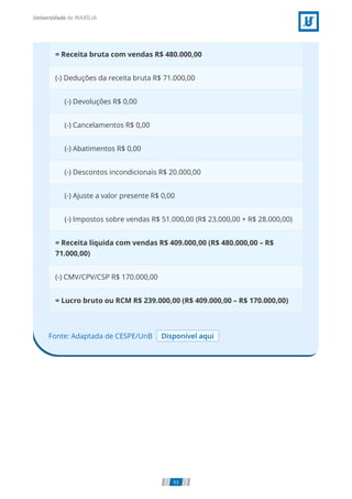 Fonte: Adaptada de CESPE/UnB Disponível aqui
= Receita bruta com vendas R$ 480.000,00
(-) Deduções da receita bruta R$ 71.000,00
     (-) Devoluções R$ 0,00
     (-) Cancelamentos R$ 0,00
     (-) Abatimentos R$ 0,00
     (-) Descontos incondicionais R$ 20.000,00
     (-) Ajuste a valor presente R$ 0,00
     (-) Impostos sobre vendas R$ 51.000,00 (R$ 23.000,00 + R$ 28.000,00)
= Receita líquida com vendas R$ 409.000,00 (R$ 480.000,00 – R$
71.000,00)
(-) CMV/CPV/CSP R$ 170.000,00
= Lucro bruto ou RCM R$ 239.000,00 (R$ 409.000,00 – R$ 170.000,00)
93
 