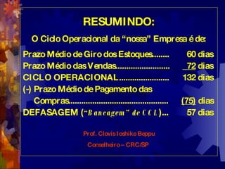 RESUMINDO: O Ciclo Operacional da “nossa” Empresa é de: Prazo Médio de Giro dos Estoques........   60 dias Prazo Médio das Vendas.........................   72  dias CICLO OPERACIONAL.......................  132 dias  (-) Prazo Médio de Pagamento das  Compras..............................................  (75)  dias DEFASAGEM ( “Bancagem” de CCL )...   57 dias Prof. Clovis Ioshike Beppu Conselheiro – CRC/SP   