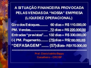 A SITUAÇÃO FINANCEIRA PROVOCADA PELAS VENDAS DA “NOSSA” EMPRESA (LIQUIDEZ OPERACIONAL)  Giro dos Estoques..........  60 dias = R$ 110.000,00 PM. Vendas....................  72  dias = R$  220.000,00 Entradas “previstas”..... 132 dias = R$ 330.000,00 (-) PM. Pagamento.........  (75) dias = R$( 160.000,00 ) “ DEFASAGEM”....... (57)dias = R$170.000,00 ==================================================== Prof. Clovis Ioshike Beppu Conselheiro – CRC/SP 