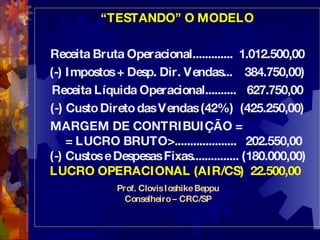 “ TESTANDO” O MODELO Receita Bruta Operacional.............  1.012.500,00 (-) Impostos + Desp. Dir. Vendas...  384.750,00) Receita Líquida Operacional..........  627.750,00 (-) Custo Direto das Vendas (42%)  (425.250,00) MARGEM DE CONTRIBUIÇÃO =   = LUCRO BRUTO>....................  202.550,00 (-) Custos e Despesas Fixas............... (180.000,00) LUCRO OPERACIONAL (AIR/CS)  22.500,00 Prof. Clovis Ioshike Beppu Conselheiro – CRC/SP 