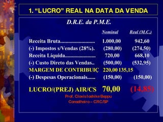 1. “LUCRO” REAL NA DATA DA VENDA D.R.E. da P.M.E. Nominal   Real (M.C.) Receita Bruta.......................... 1.000,00 942,60 (-) Impostos s/Vendas (28%).  (280,00)  (274,50) Receita Líquida.......................   720,00 668,10 (-) Custo Direto das Vendas..  (500,00)  (532,95) MARGEM DE CONTRIBUIÇ  220,00 135,15 (-) Despesas Operacionais......  (150,00)  (150,00) LUCRO/(PREJ) AIR/CS 70,00   (14,85) Prof. Clovis Ioshike Beppu Conselheiro – CRC/SP 