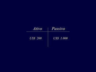 Ativo Passivo
US$ 200 US$ 1.000
 